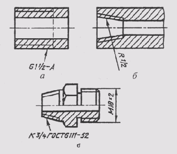 § 88. Разъемные соединения