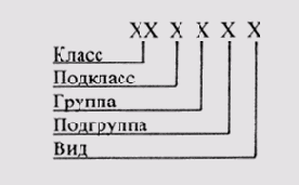 § 98. Общие сведения об изделиях