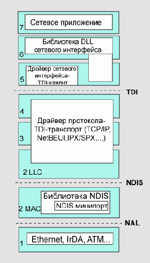 Самоучитель по программированию систем защиты