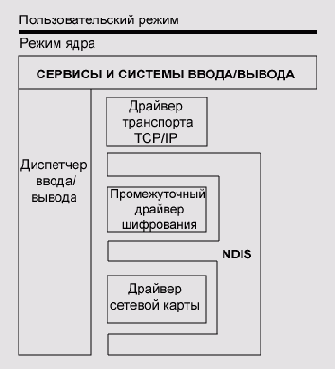 Самоучитель по программированию систем защиты