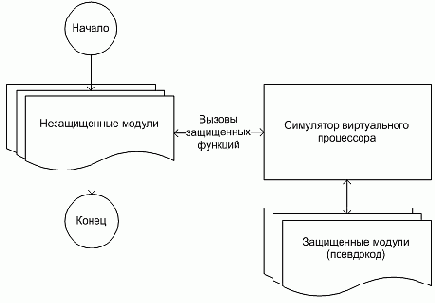 Защита программ