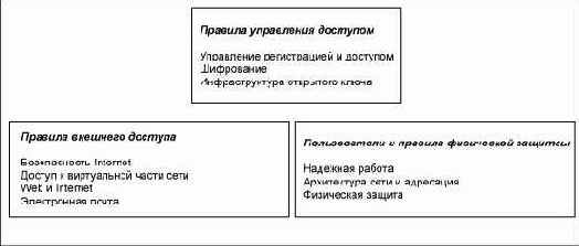Разработка систем безопасности