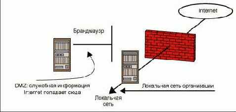 Разработка систем безопасности