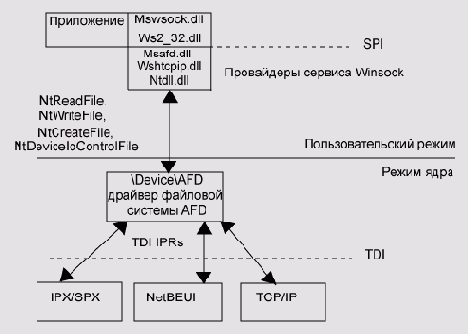 Самоучитель по программированию систем защиты