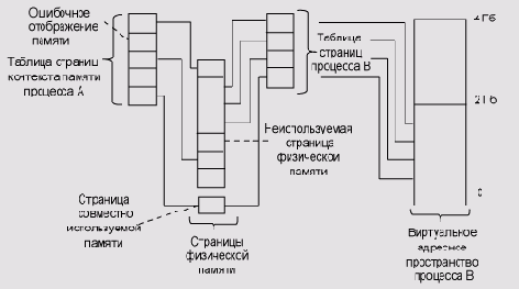 Самоучитель по программированию систем защиты